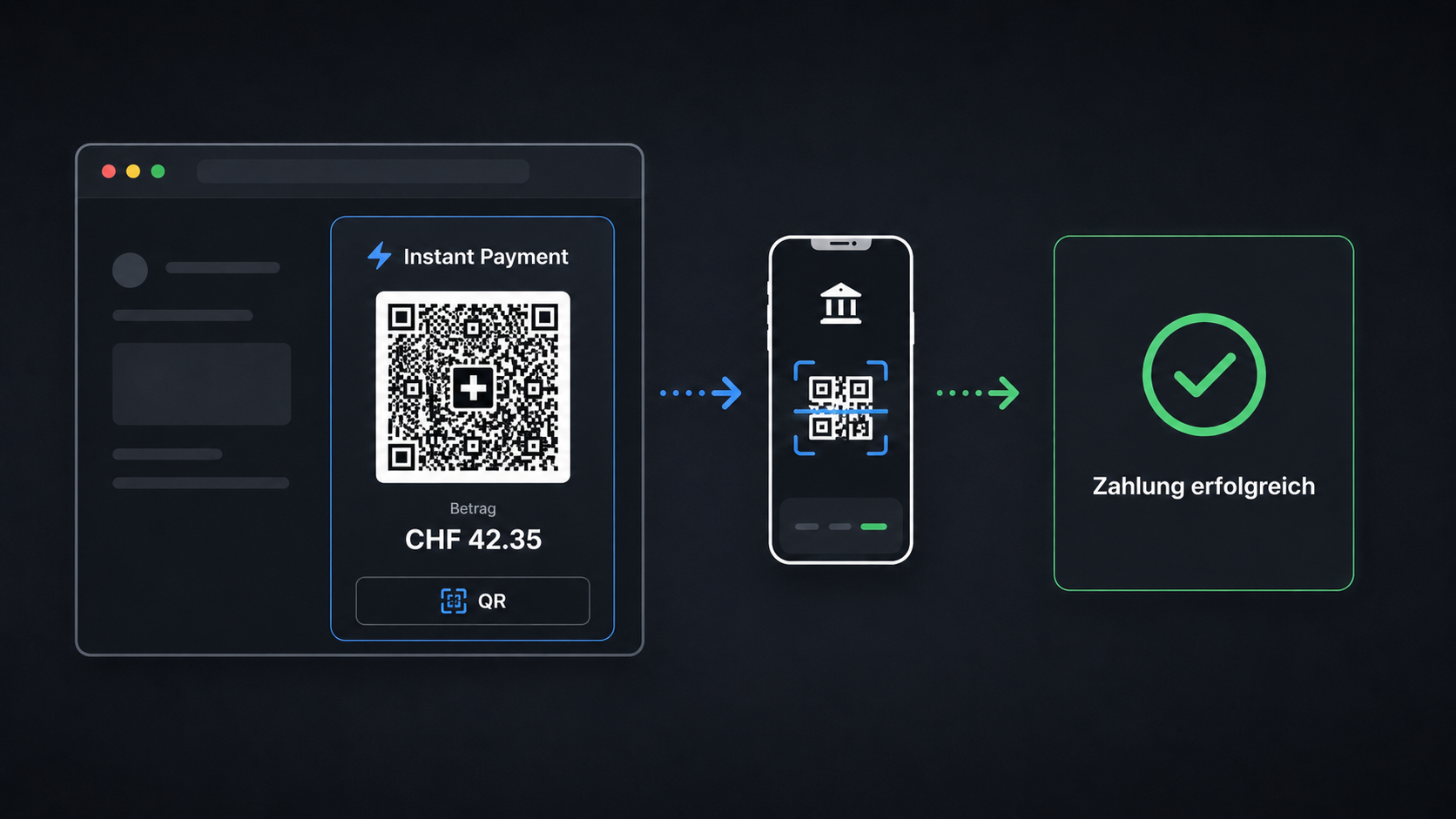 Instant Payment im Onlineshop: Ein Proof of Concept