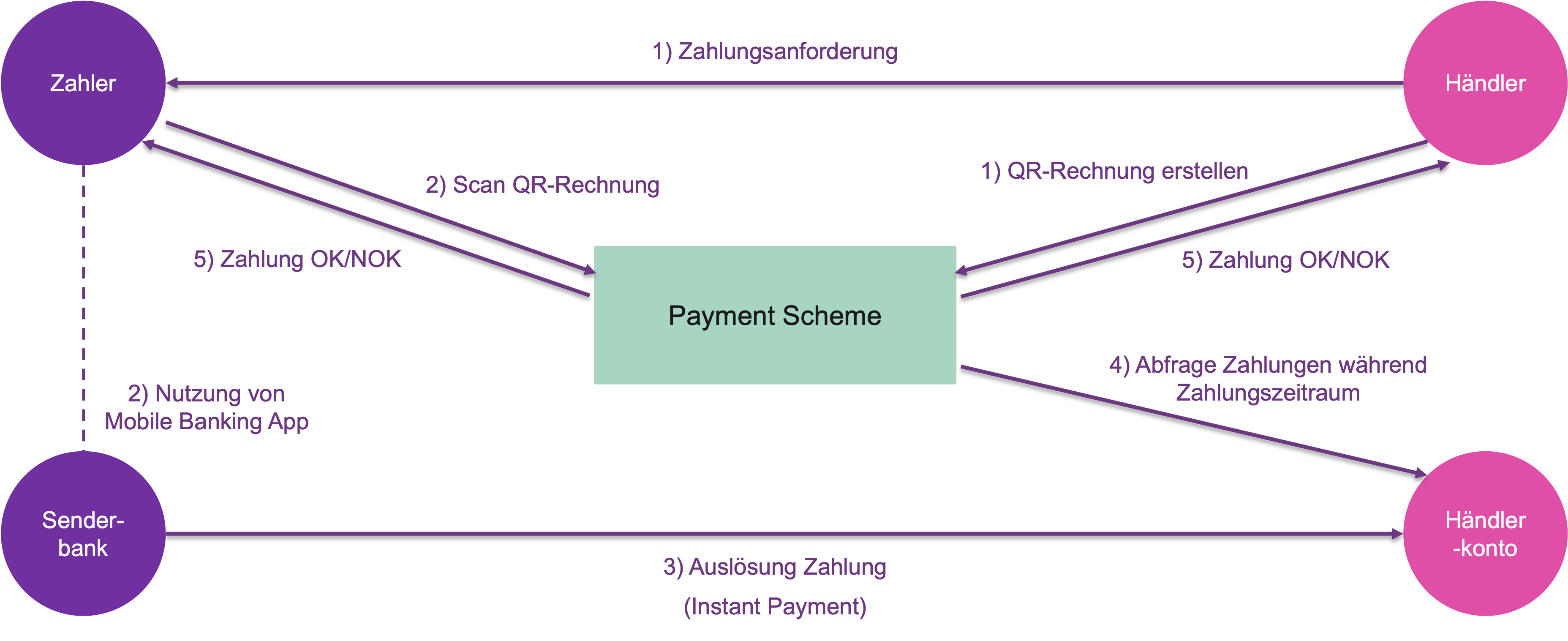 QuickStack Deployment Übersicht einer App QuickStack Deployment Übersicht einer App